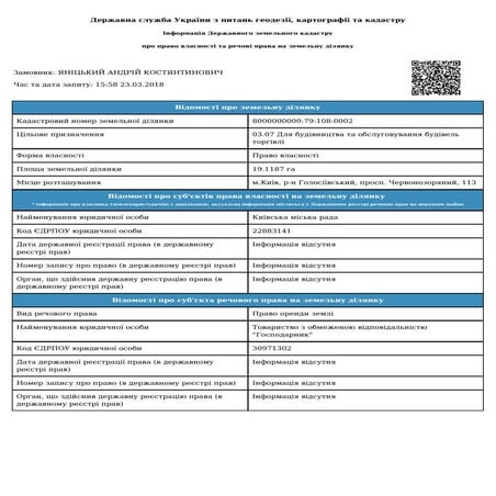 Данные земельного кадастра