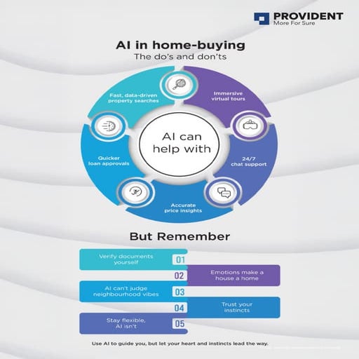 Where AI Guides, Instinct Decides | AI in home-buying