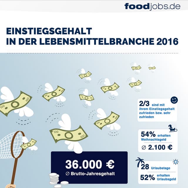 Infografik Einstiegsgehalt in der Lebensmittelbranche 2016 - foodjobs.de