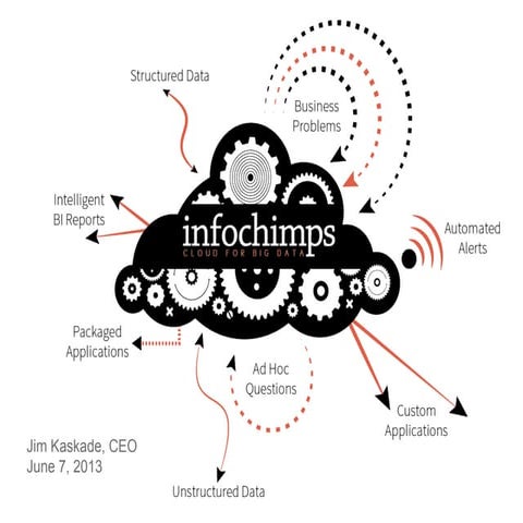 Infochimps: Cloud for Big Data