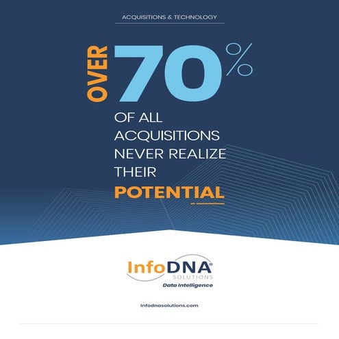 Over 70% of all acquisitions never realize their potential