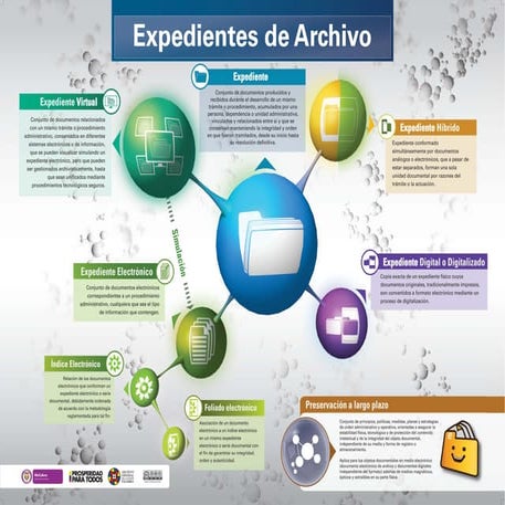 Expedientes de archivo