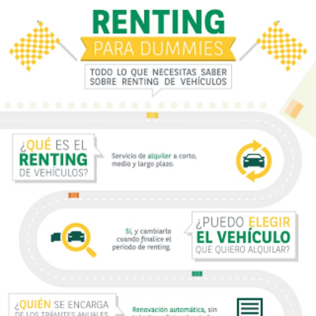 Infografía Renting para dummies PDF