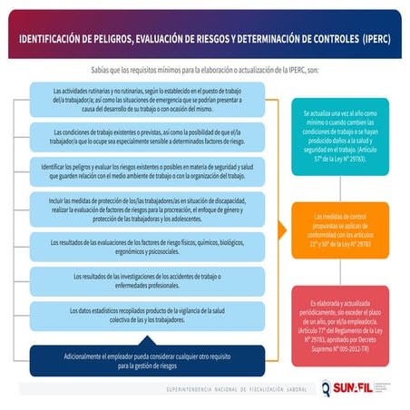 Infog_Pasos Elaborar IPER.pdf