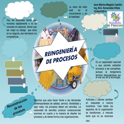 INFOGRAFÍA REINGENIERIA DE PROCESOS