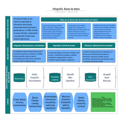 Infografía General. Bases de datos SQL y NoSQL | PDF