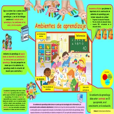 Infografía    ambientes de aprendizaje
