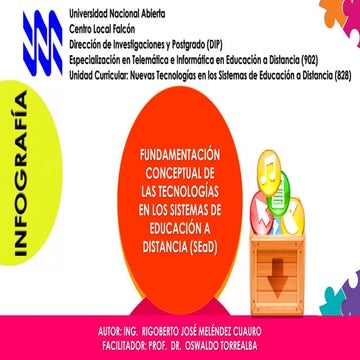 Infografía: Las TIC en los Sistemas de Educación a Distancia (SEaD)