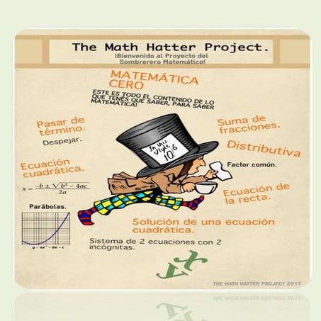 Matemática Cero. Contenido.