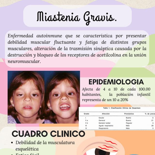 Miastenia gravis y las implicación qué conlleva infografia | PDF