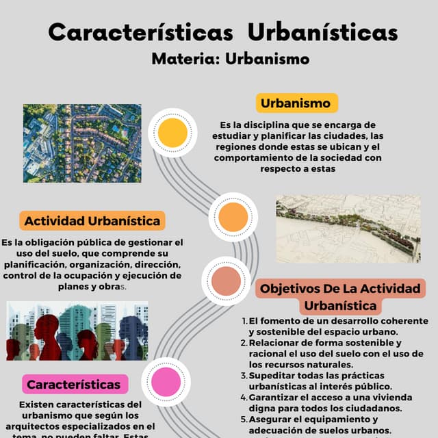 Infografía de Características Urbanisticas.pdf