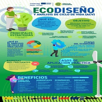 Infografía ecodiseño y Análisis de Ciclo de Vida.pdf
