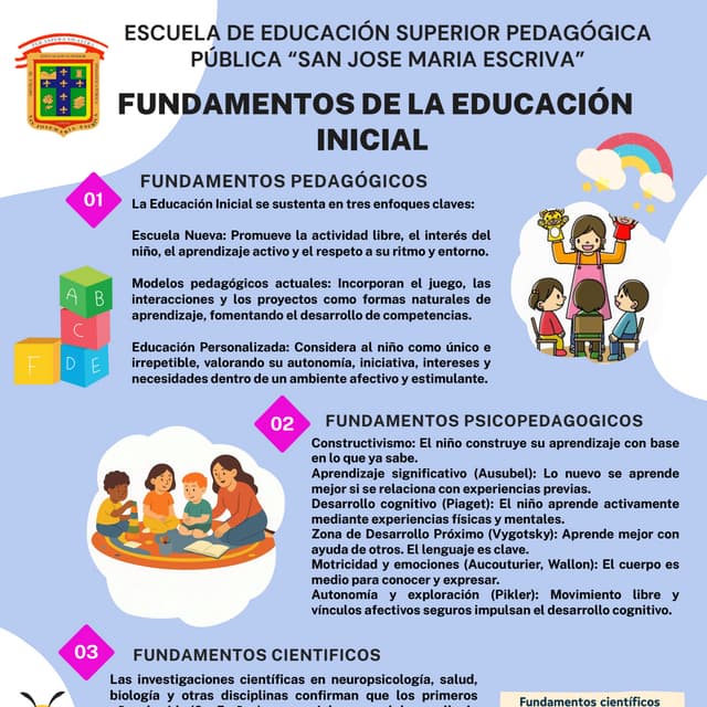 Infografía FUNDAMENTOS DE LA ED. INICIAL (2).pdf