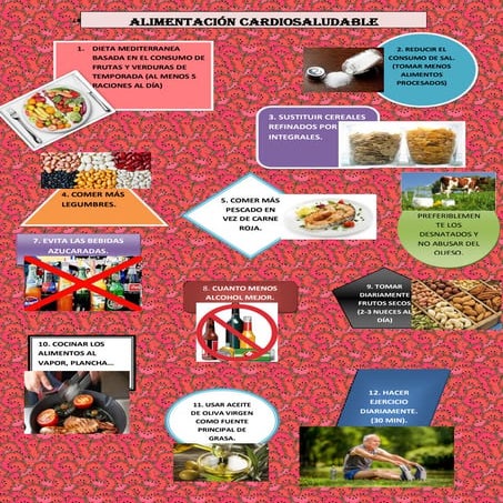 Infografía Alimentación cardiovascular