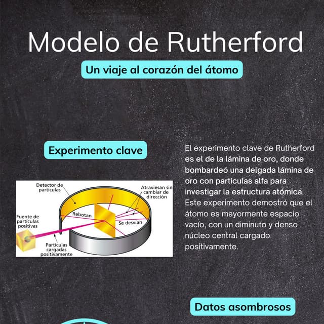 Infografía del modelo atómico de Rutherford | PDF