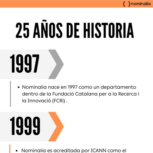 Nominalia: 25 años de historia