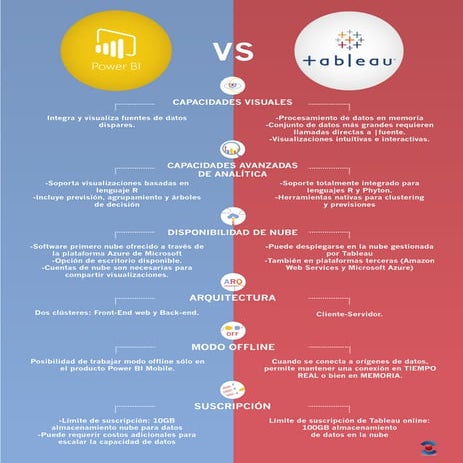 Power BI vs Tableau | PDF