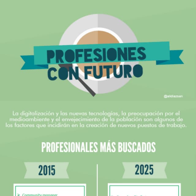 Infografía profesiones con futuro. Más información http://bit.ly/2bSDVNN