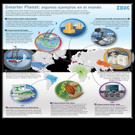 Infografía smarter planet