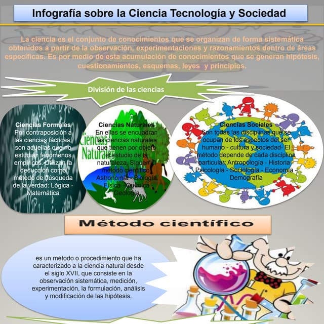 Infografía sobre la ciencia tecnología y sociedad  octubre 2017