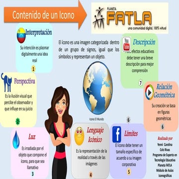 Infografía Yenni Cols