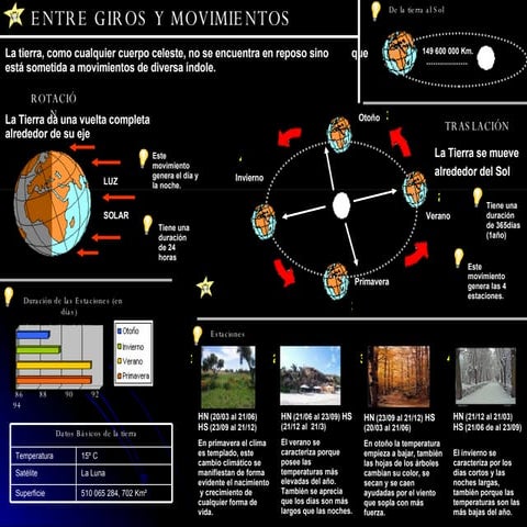 Movimientos de la tierra: Infografía
