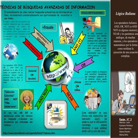 Infografia Técnicas de búsquedas avanzadas de informacion