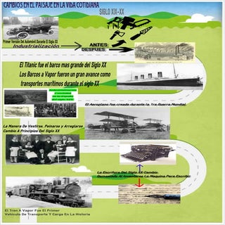 Infografia 1RA Guerra Mundial