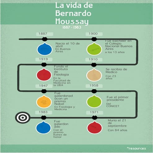 Infografia de houssey