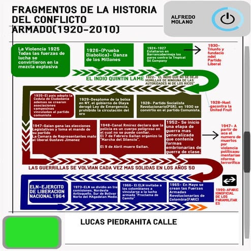 Infografia