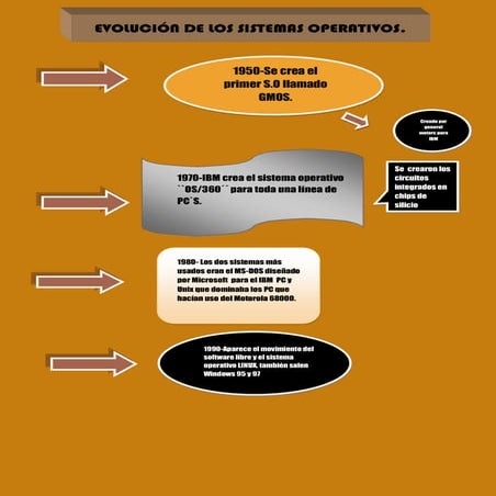 Infografia