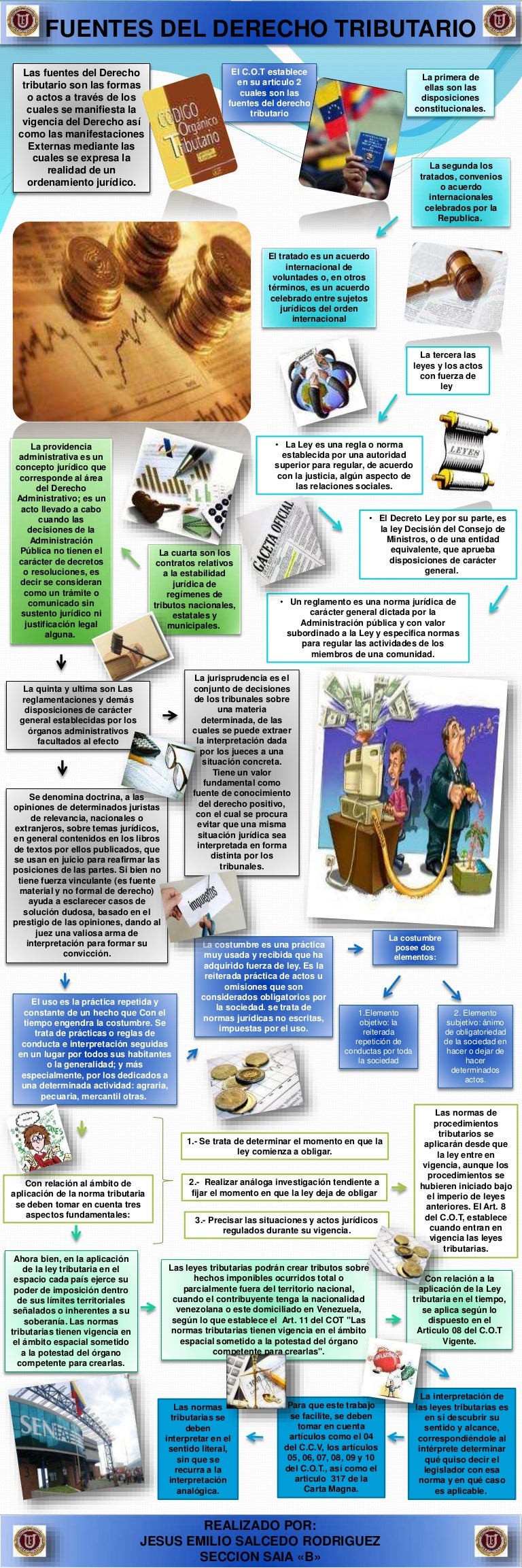 Get Fuentes Del Derecho Fiscal Full Gacion
