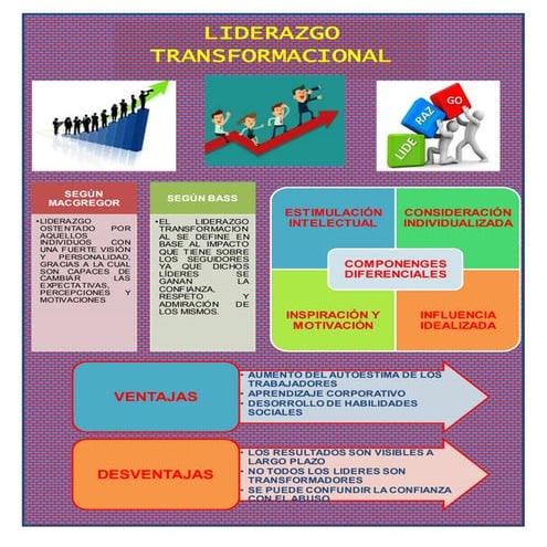 INFOGRAFÍA LIDERAZGO TRANSFORMACIONAL