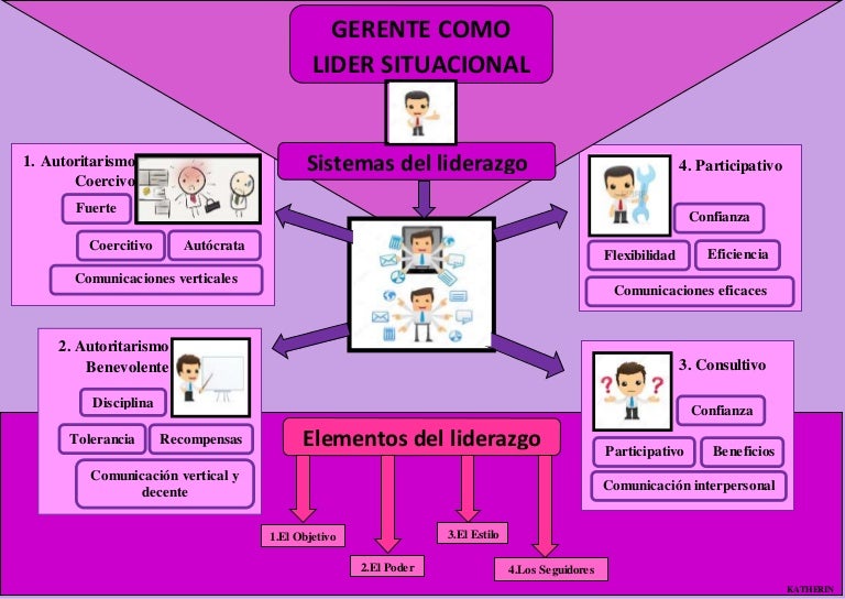 INFOGRAFIA Fundamentos de la Administración