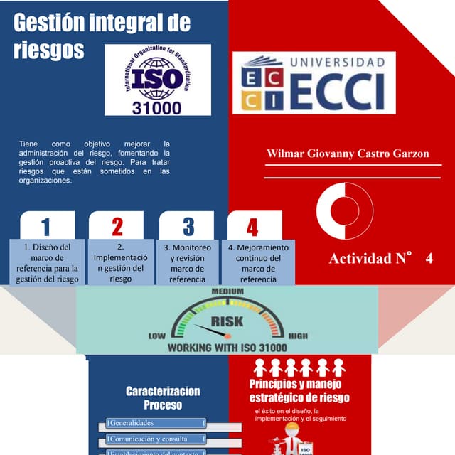 Infograma iso 30001: 2018 | PDF