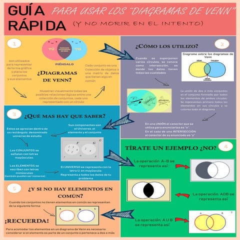 Infografia: los Diagramas de Venn