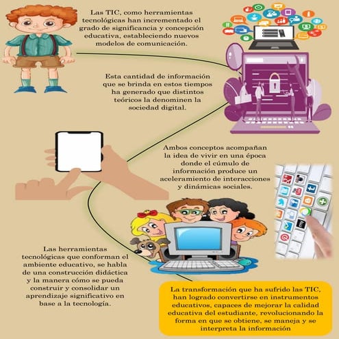 Infografía del impacto de las tic en la educación-pandemia. 