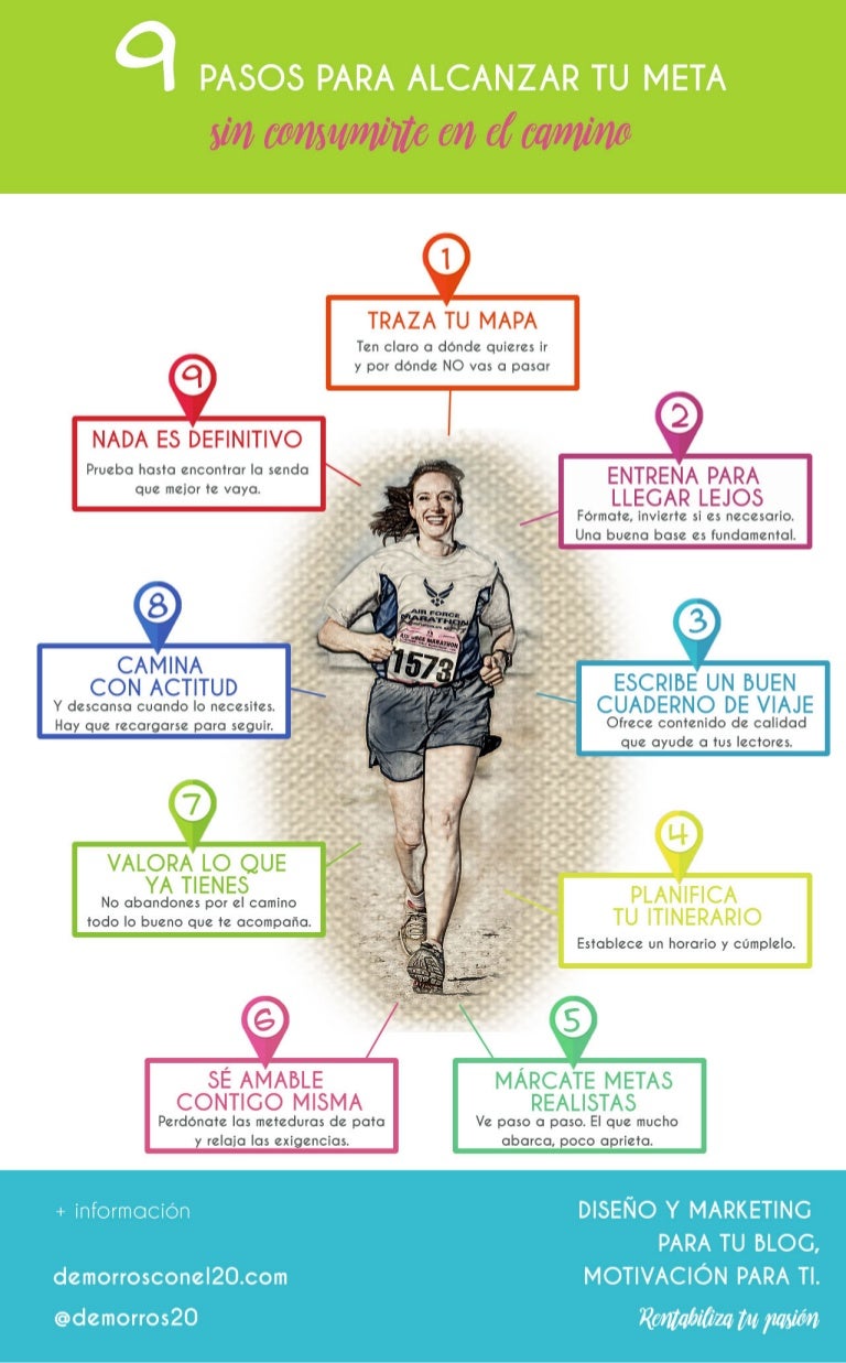 ¡Camina 1 Km:  Aprende Cuántos Pasos Necesitas Para Tu Meta! - yp1xcz2
