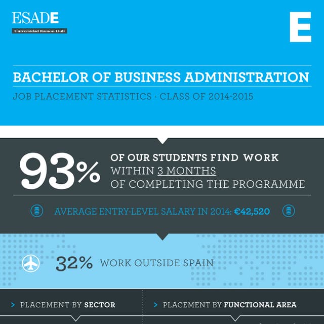 INFOGRAPHIC: Bachelor of Business Administration - Job Placement Statistics ·...
