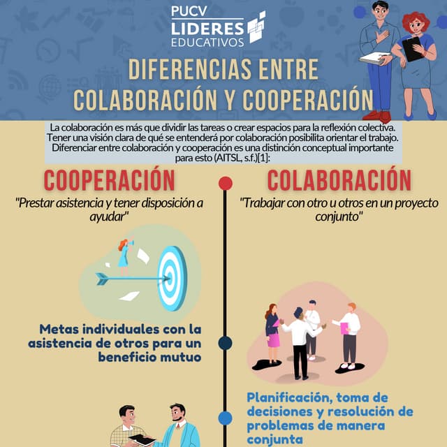 Álbumes 100+ Foto Coordinación Y Colaboración De Un Lider Alta Definición Completa, 2k, 4k