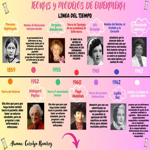 TEORICAS DE ENFERMERIA Y SUS METAPARADIGMAS.pdf
