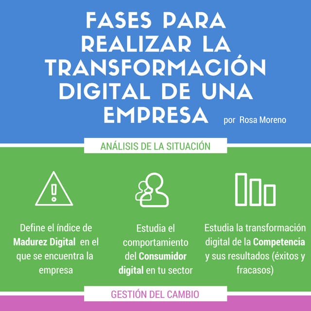 Infografia Claves para la Transformación Digital | PDF