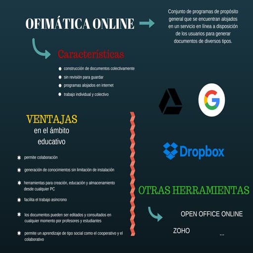 Ofimática online