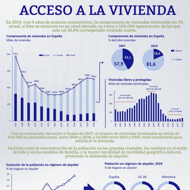 Acceso a la vivienda (Infografía) | PDF
