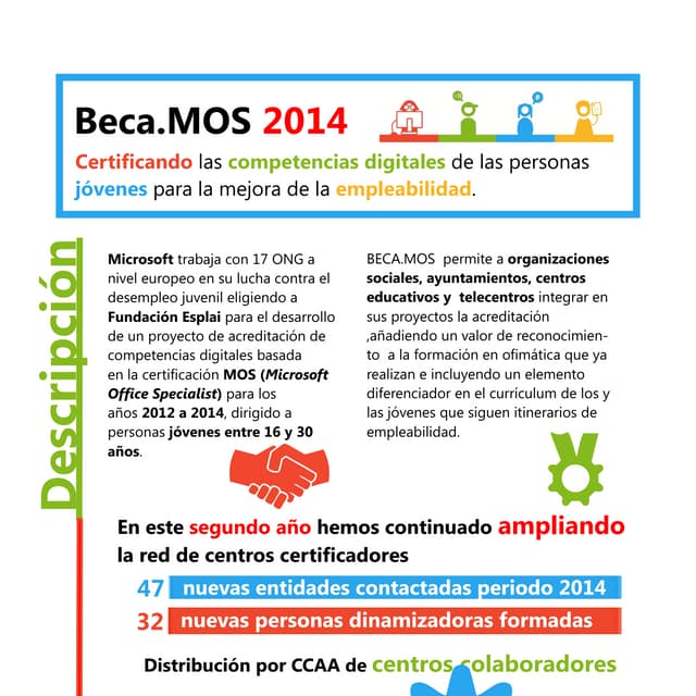 Infografia beca.MOS 2ª edición (2013-2014)