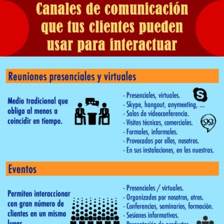 Canales de comunicación con tus cli...