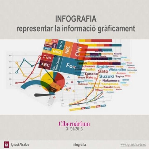 Introducció a la Infografia