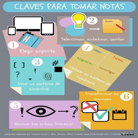 Infografía: Claves para tomar notas