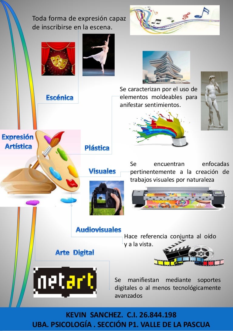 Infografia de expresion artisticas Infografia de expresion artisticas