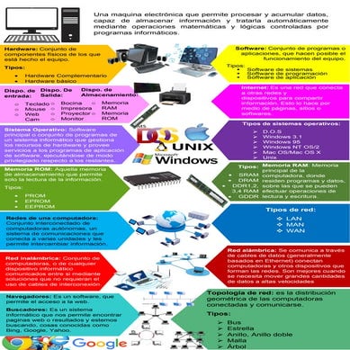 Infografia de la computadora
